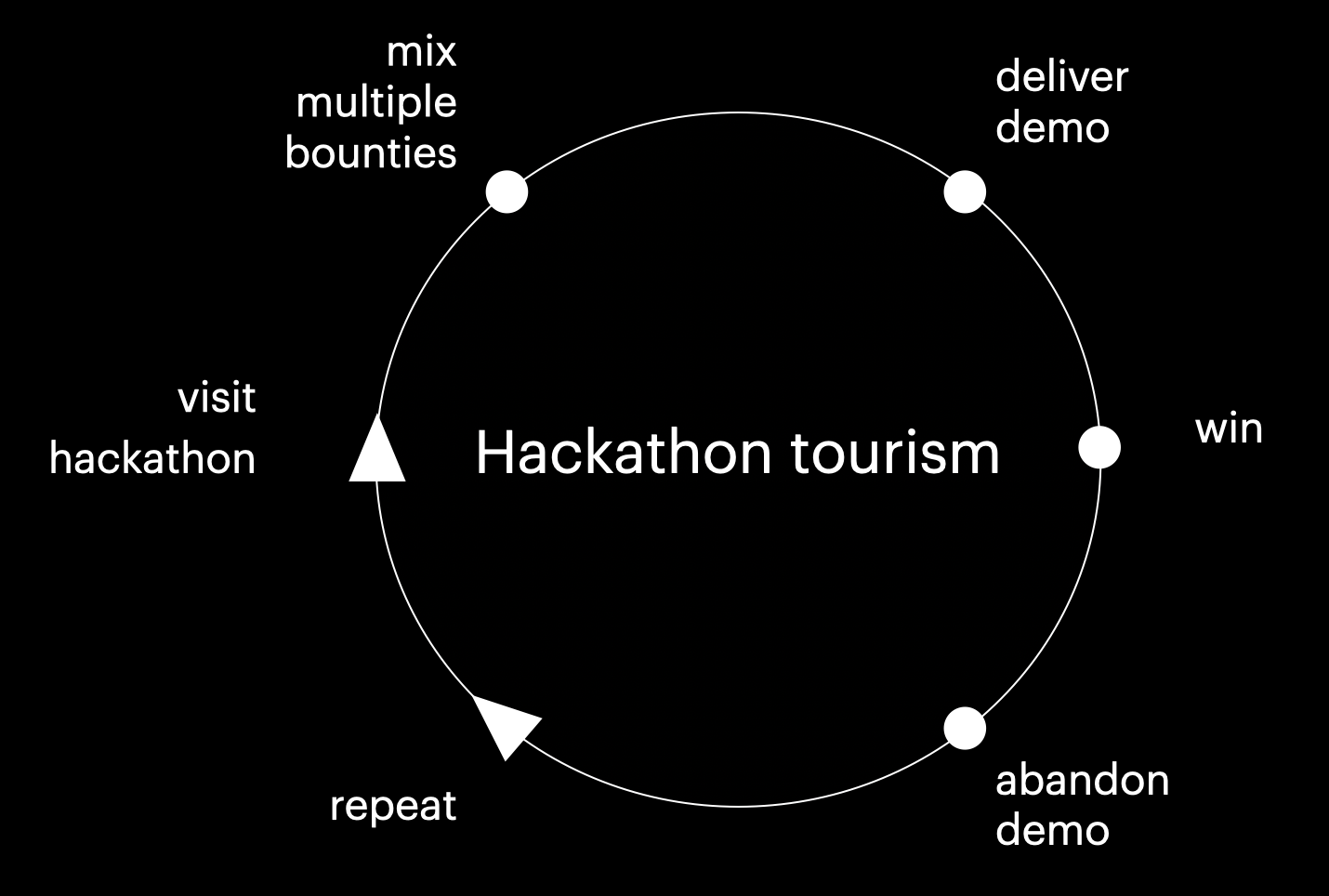 hackathon-tourism